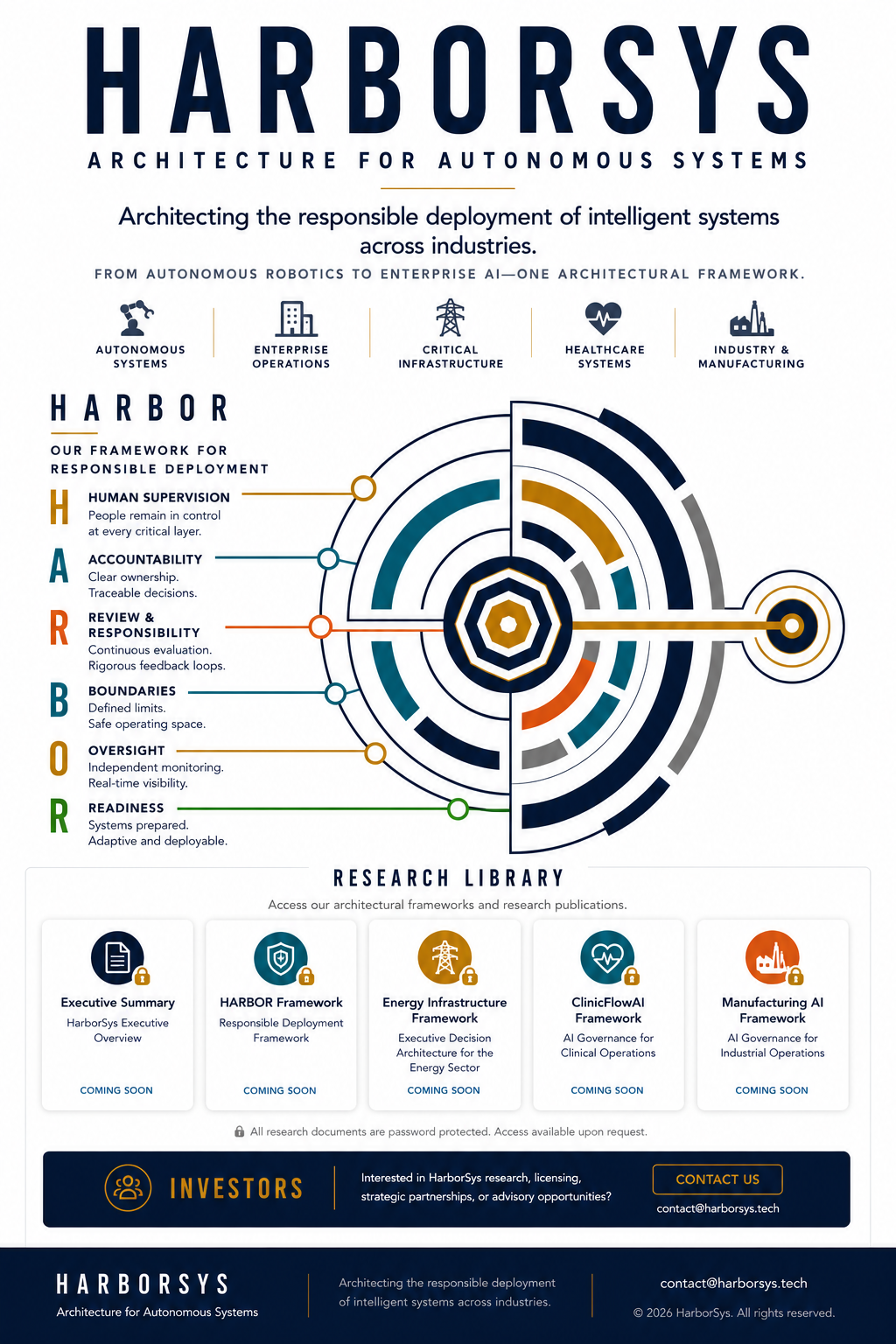 HarborSys institutional research and deployment architecture framework